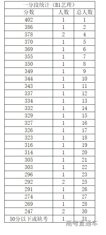 1656055889885960.png image.png