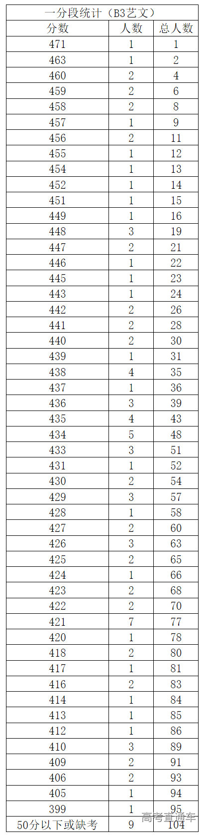 1656056133840939.png image.png