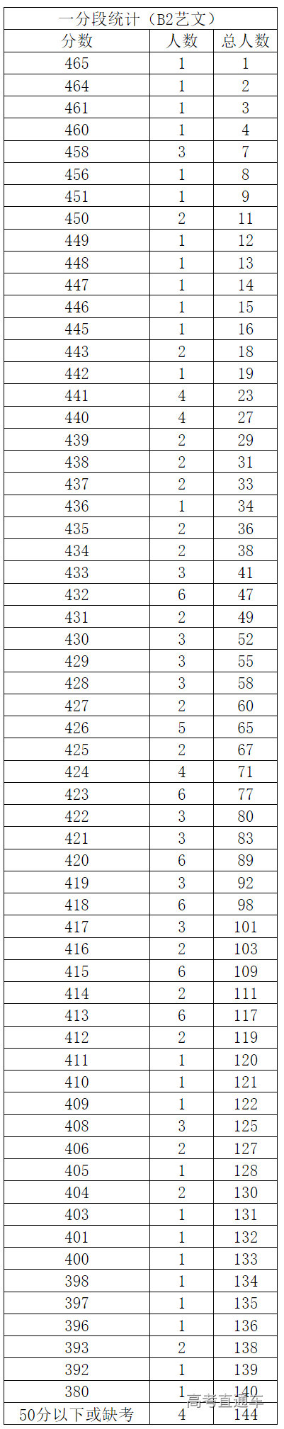 1656056247118189.png image.png