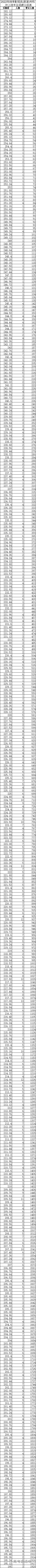 1656065622319542.png fa7352816460b3d848e9b3d97ff3432.png