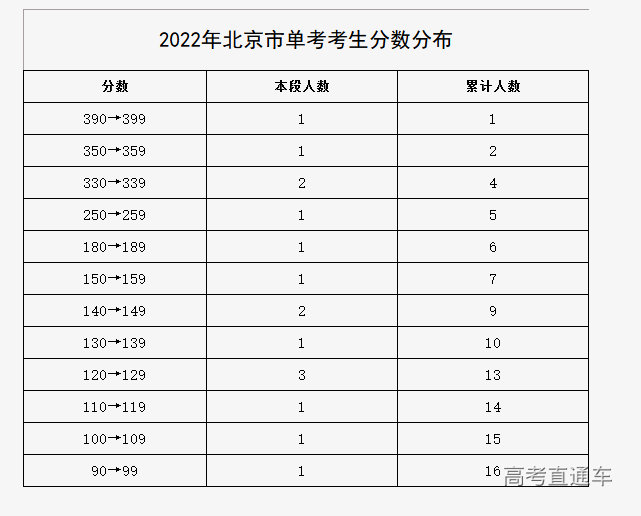 1656121288193413.png image.png