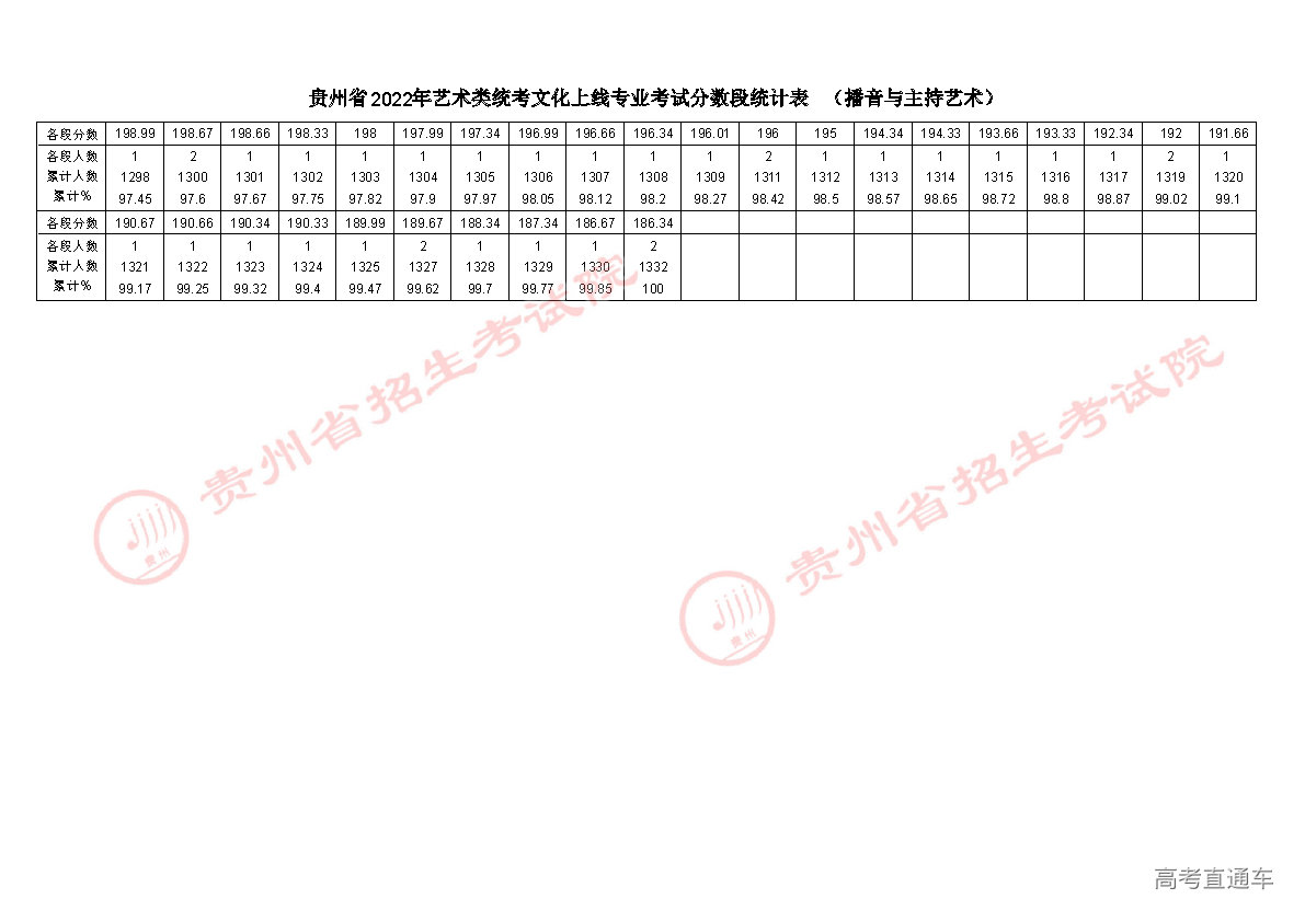 1656152716801910.png 播音主持_页面_3.png