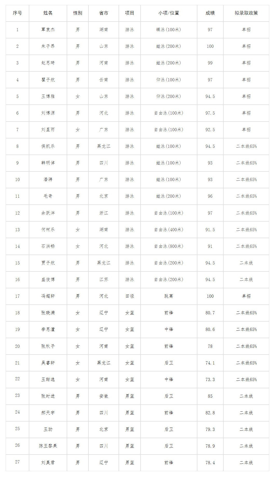 1656210147185970.png image.png