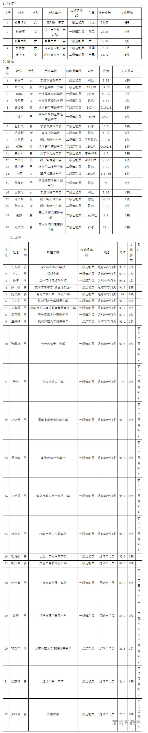 1656226366899309.png image.png