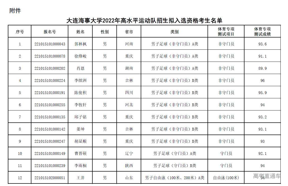 1656230877272689.png image.png