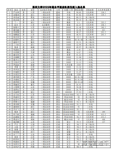 1656252053294200.png image.png