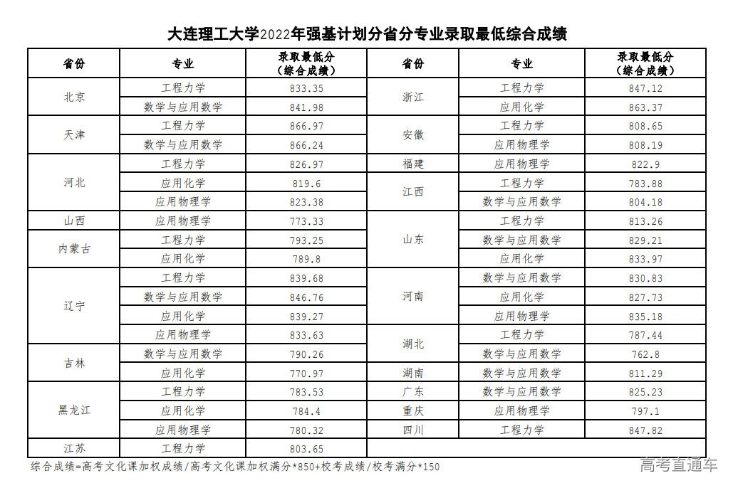 1656914526737144.png image.png