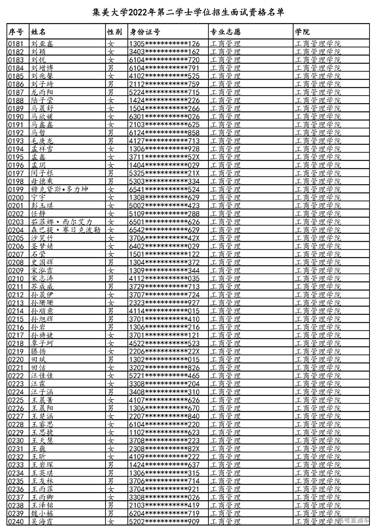 集美大学2022年第二学士学位招生面试方案及面试资格名单公示