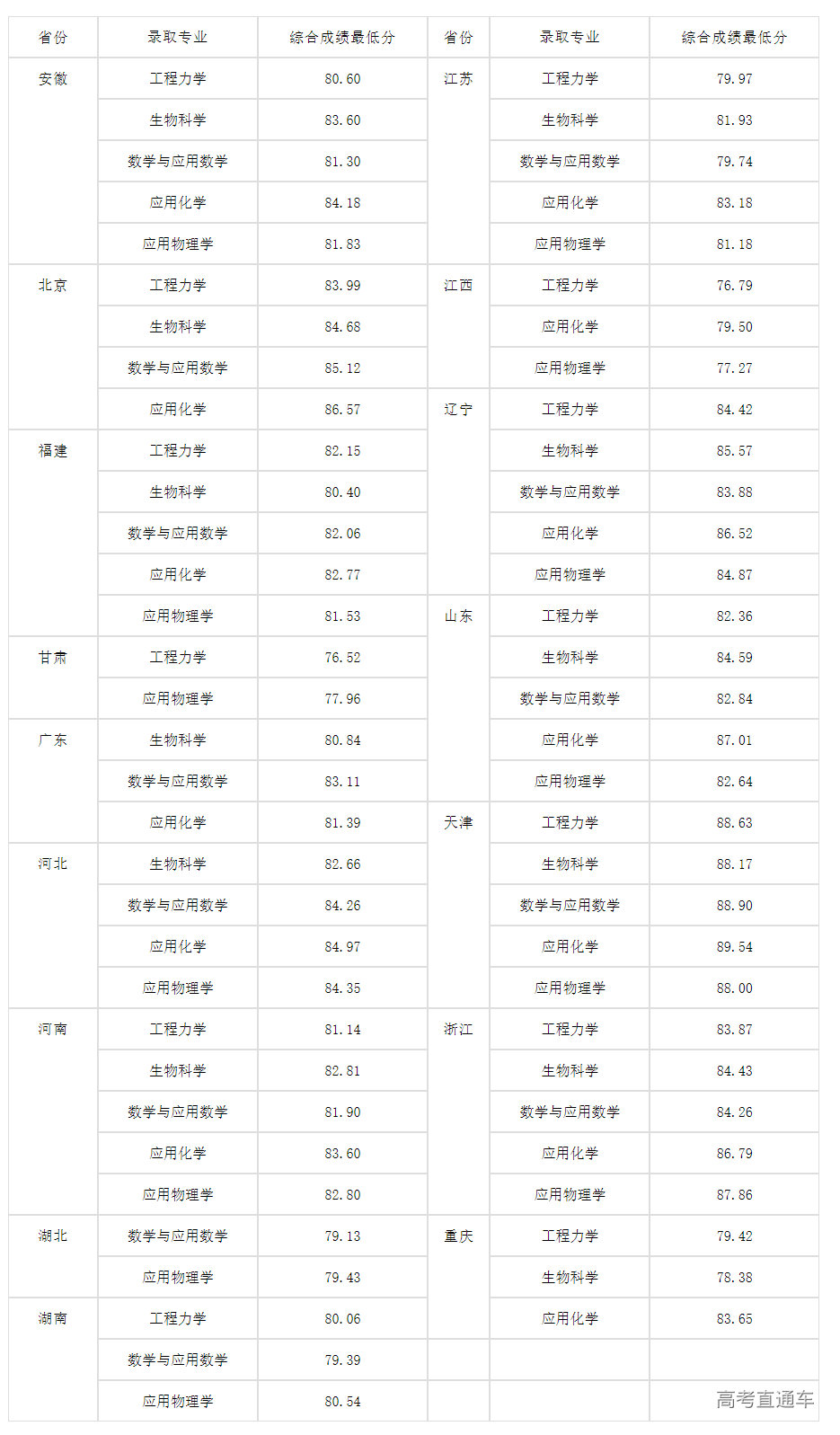 1657002452985202.png image.png