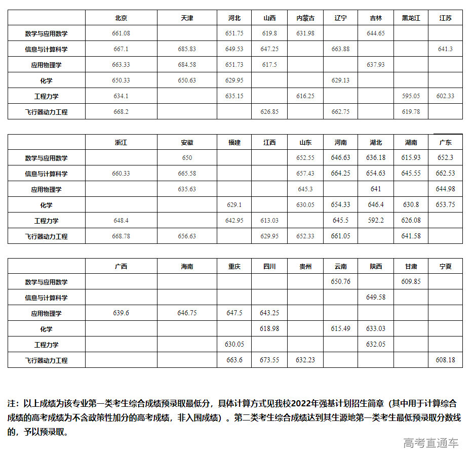 1657005591728823.png image.png