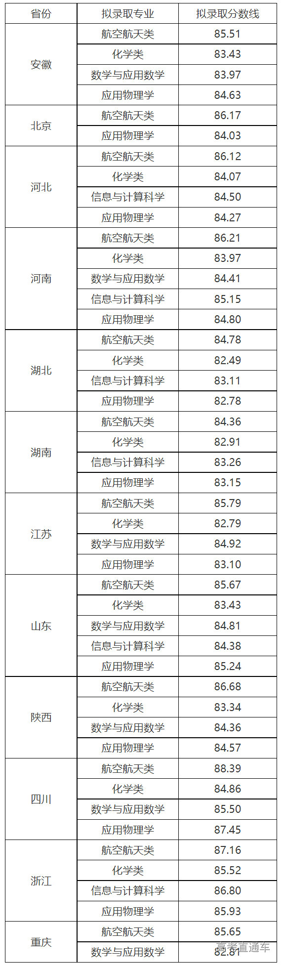 1657006381847599.png image.png