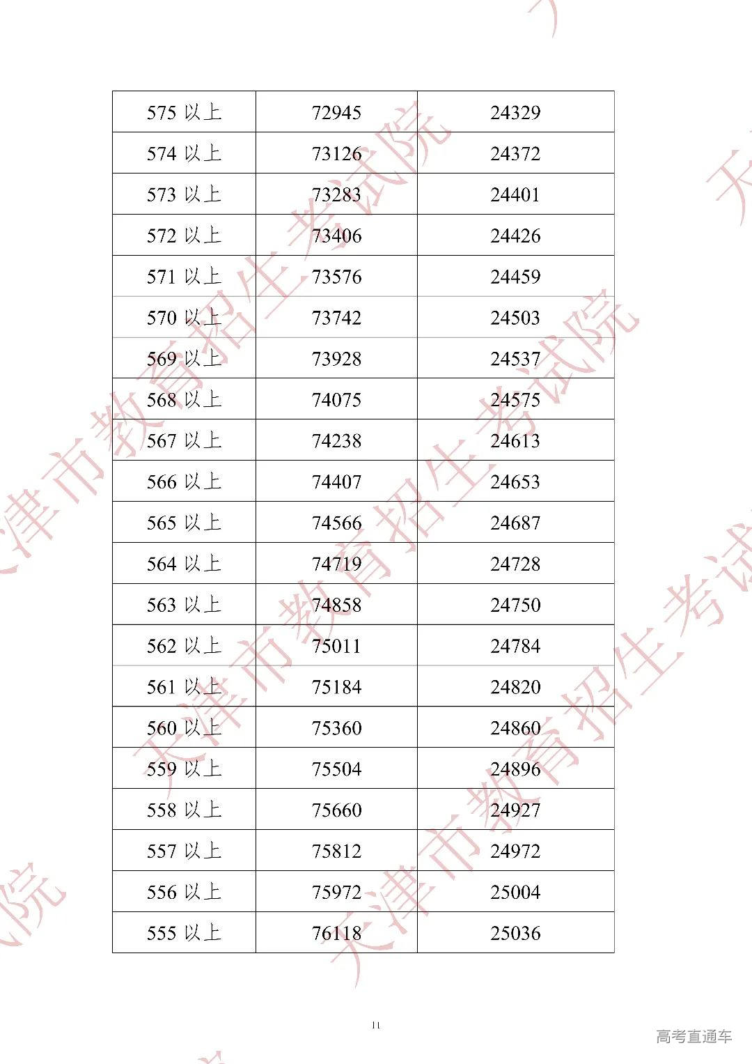 2022年中考分数段统计情况(含政策照顾加分)_10.jpg 图片