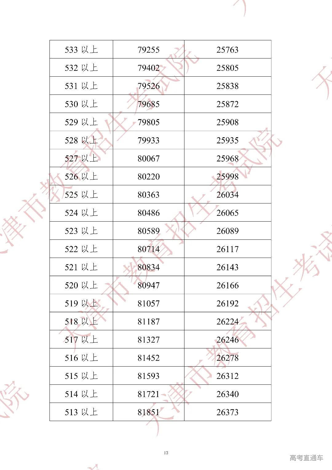 2022年中考分数段统计情况(含政策照顾加分)_12.jpg 图片