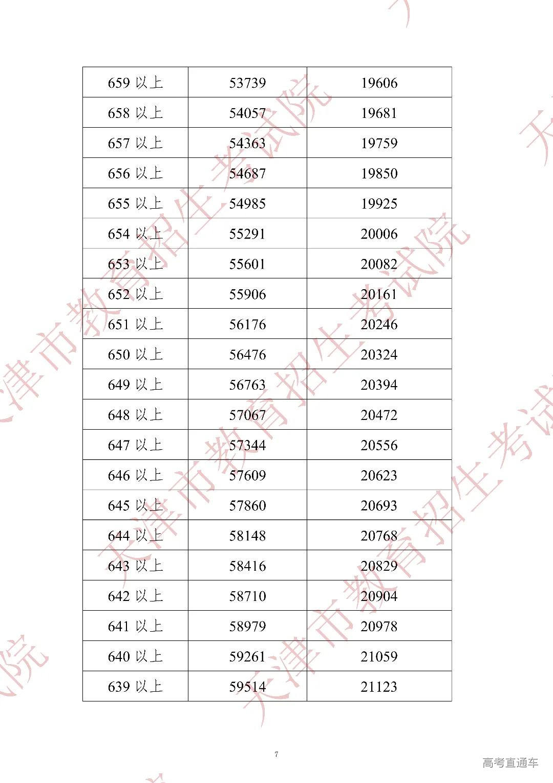 2022年中考分数段统计情况(含政策照顾加分)_06.jpg 图片