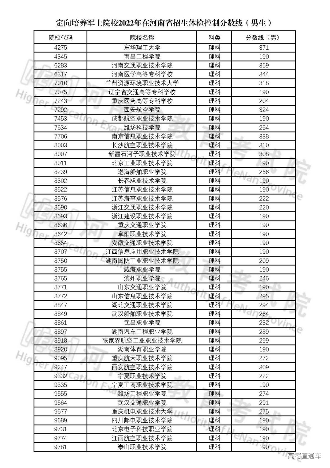 定向培养军士院校2022年在河南省招生体检控制分数线(男生)L_20220707_652_00.png 图片