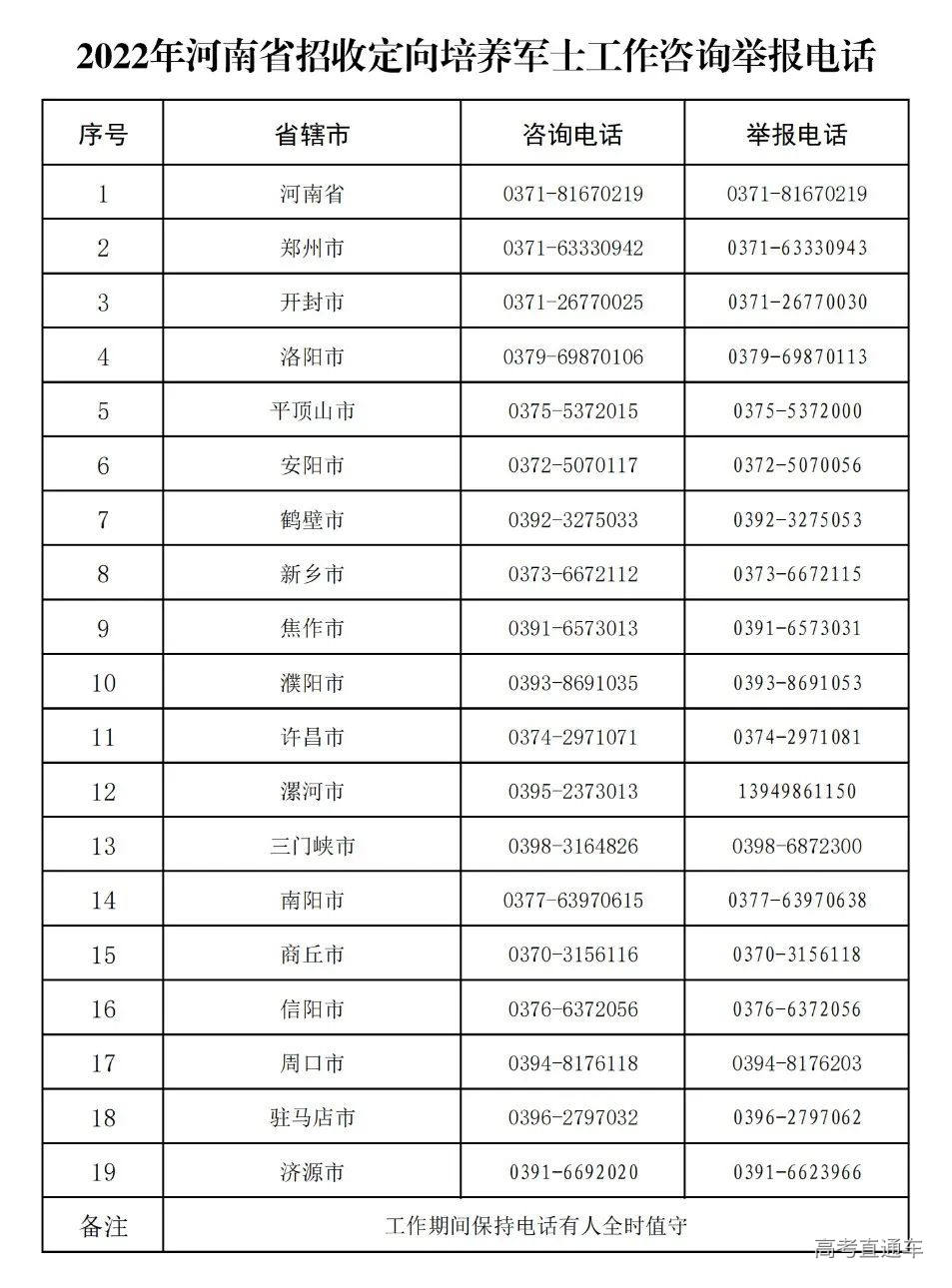 2022年河南省招收定向培养军士工作咨询举报电话_20220707_343_00.png 图片