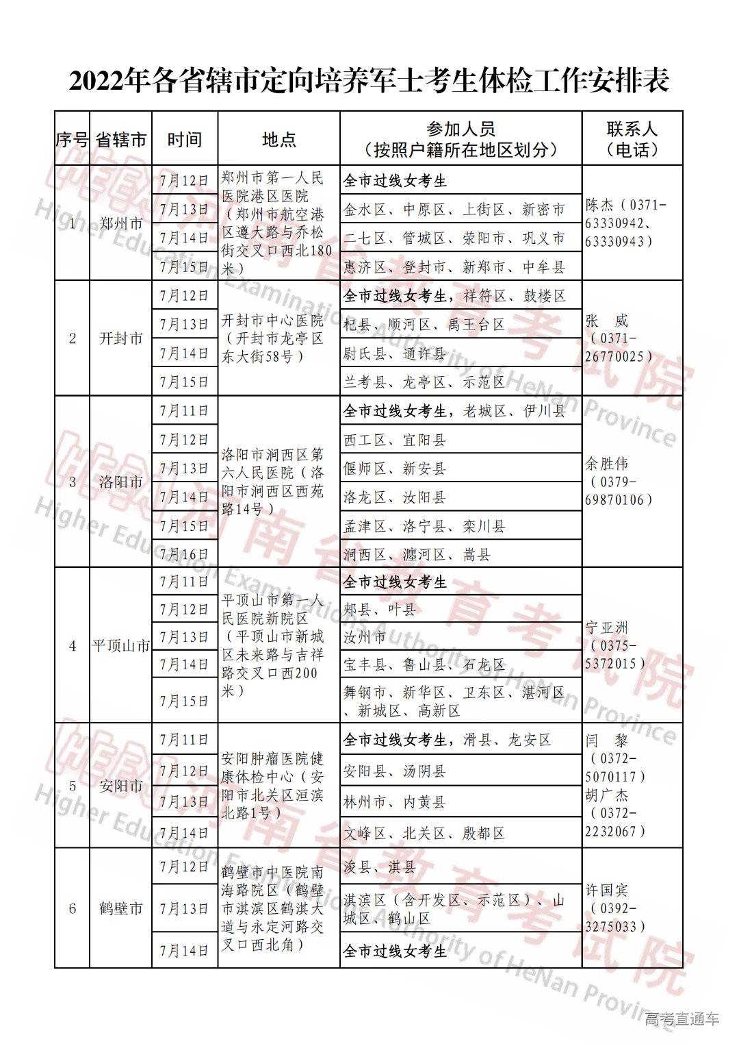 2022年各省辖市定向培养军士考生体检工作安排表_20220707_119_00.png 图片