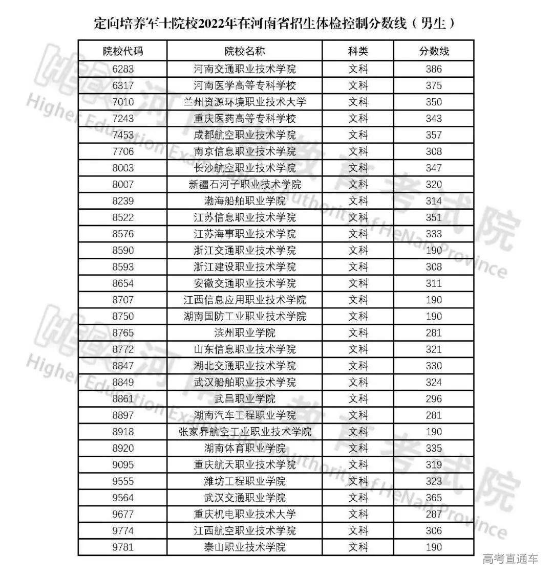 定向培养军士院校2022年在河南省招生体检控制分数线(男生)W_20220707_511_00.png 图片