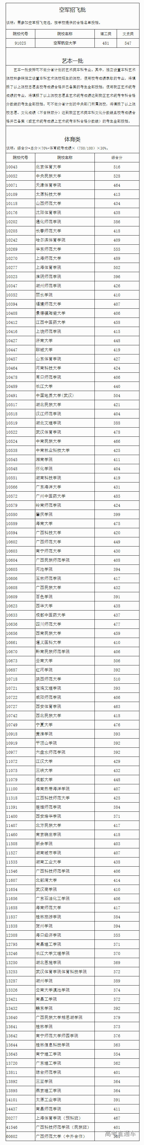 1657243932246676.png image.png