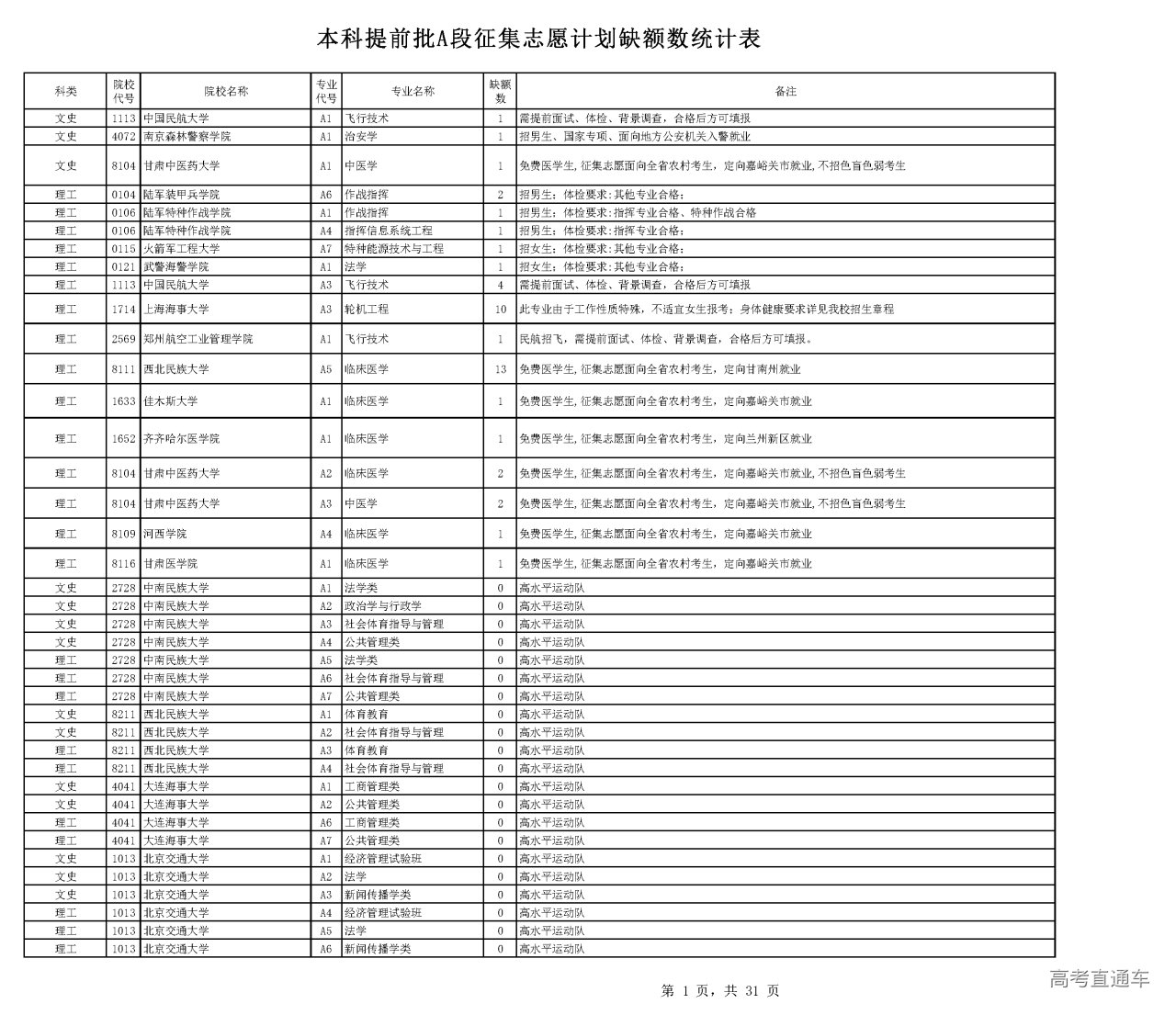 1657278428175679.png 名单_页面_01.png