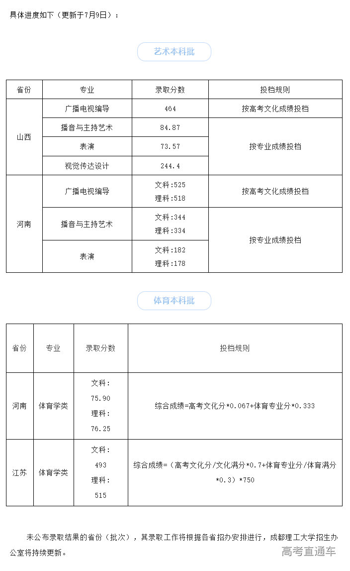 1657366221232862.png image.png