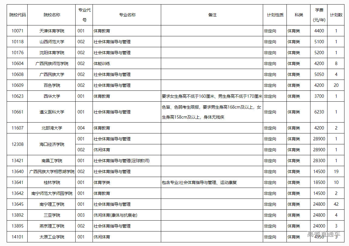 1657458778205737.png image.png