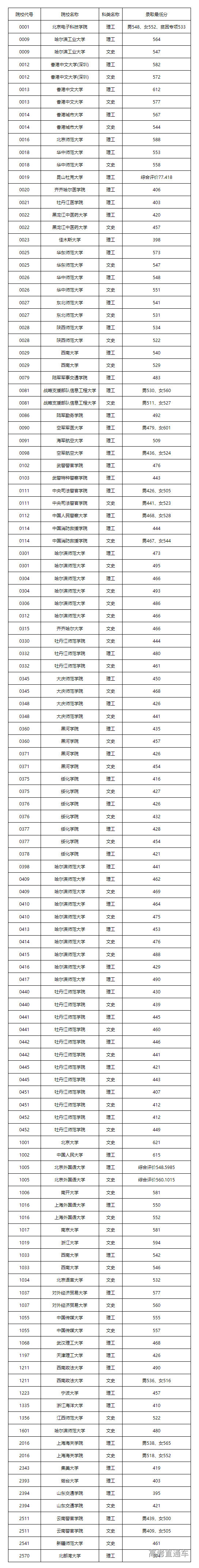 1657504799338178.png image.png