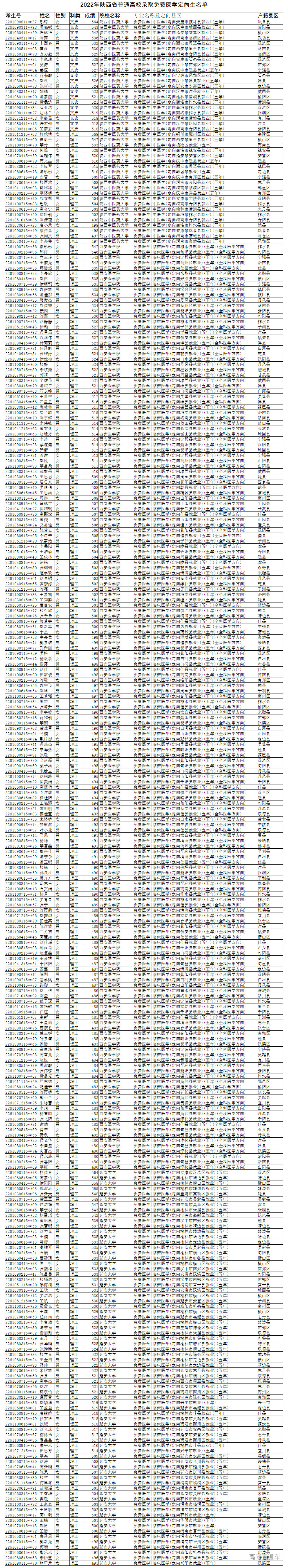 1657532224138209.png image.png