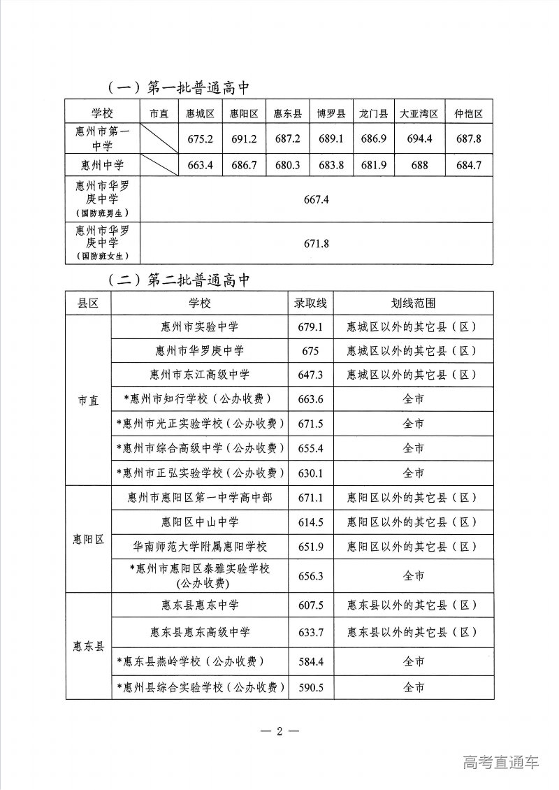 录取分数线公告_01.png
