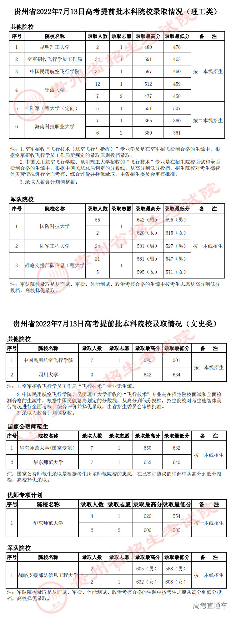 1657763042109066.png image.png