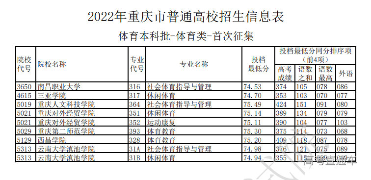 1657779321885207.png image.png