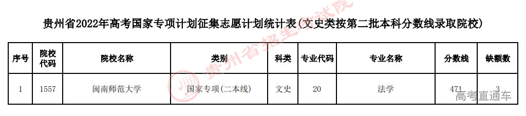 4. 国家专项计划征集志愿计划统计表(文史类按第二批本科分数线录取院校)(1)_00.png