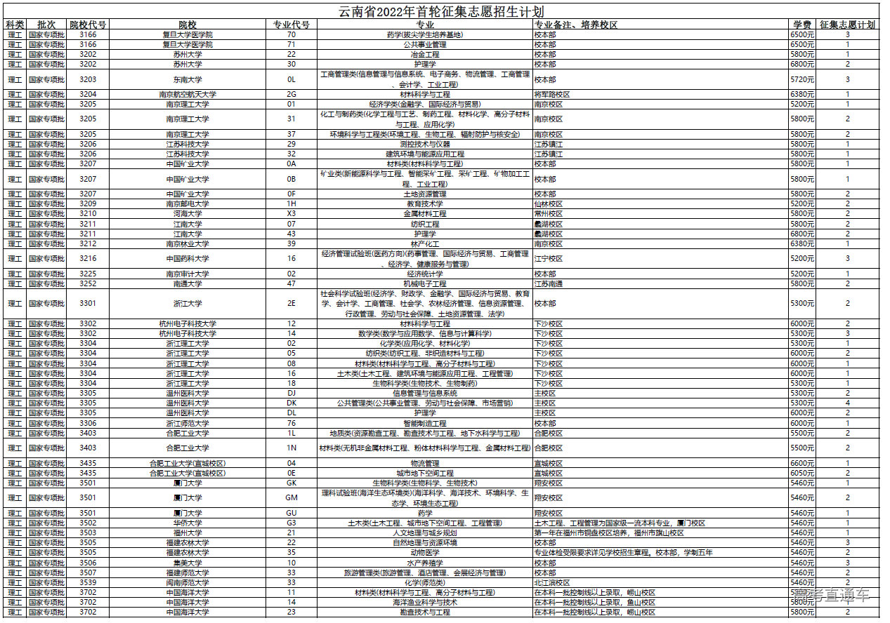 1657865080820520.png image.png