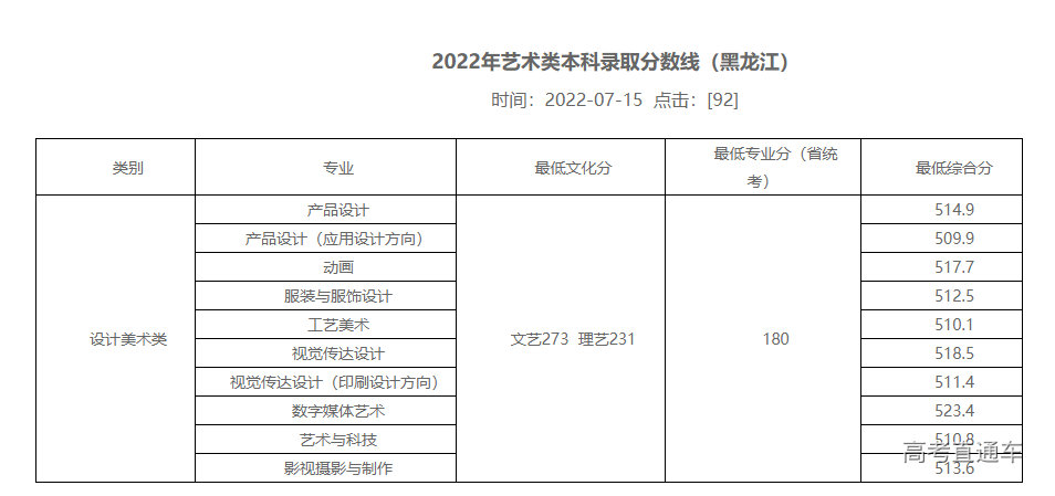 1657935231385090.png image.png