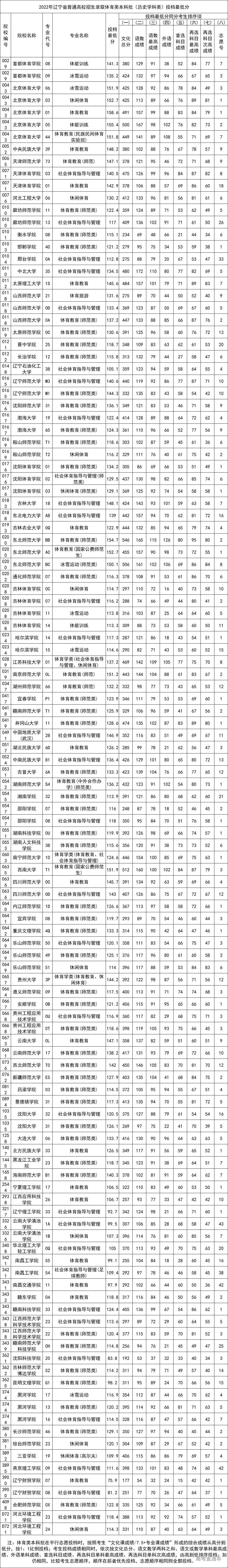 1657958050689591.jpg 1657958033(1).jpg