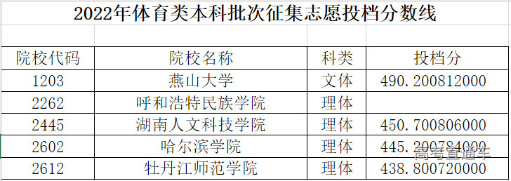 1657958354916585.png image.png