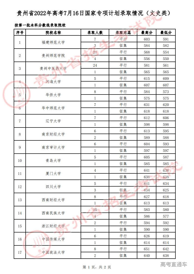 7月16日国家专项录取情况 文史类_00.jpg
