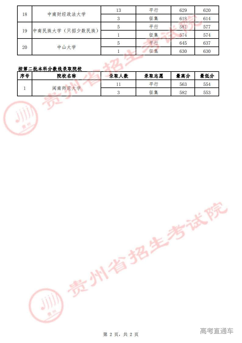 7月16日国家专项录取情况 文史类_01.jpg
