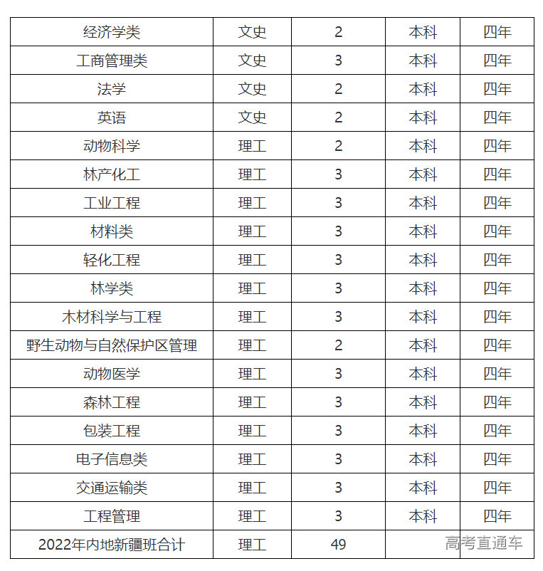 1657964339605380.png image.png