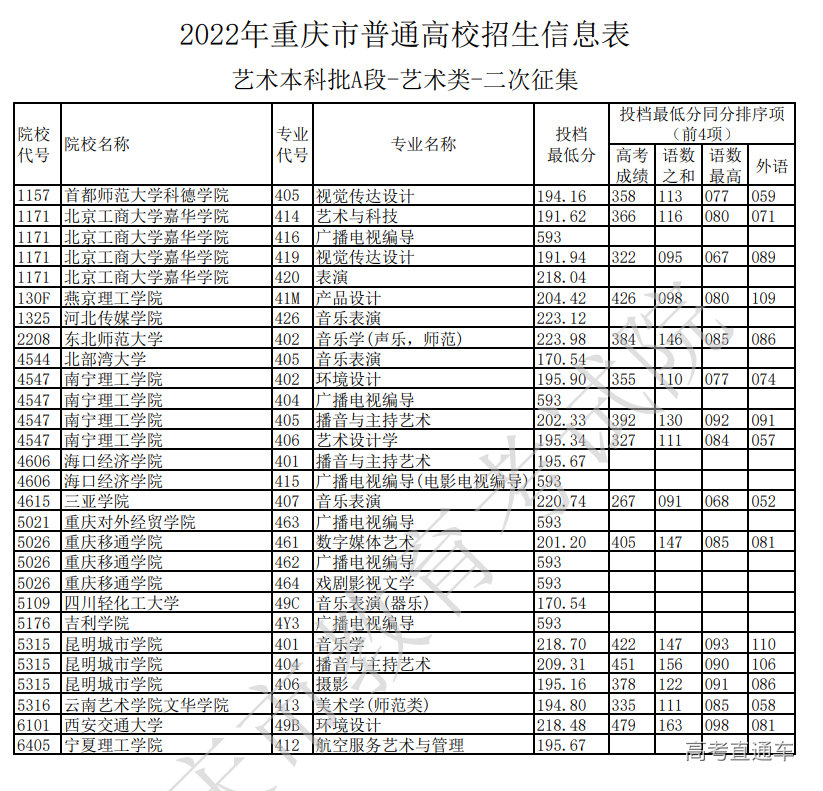 1657970396185759.png image.png