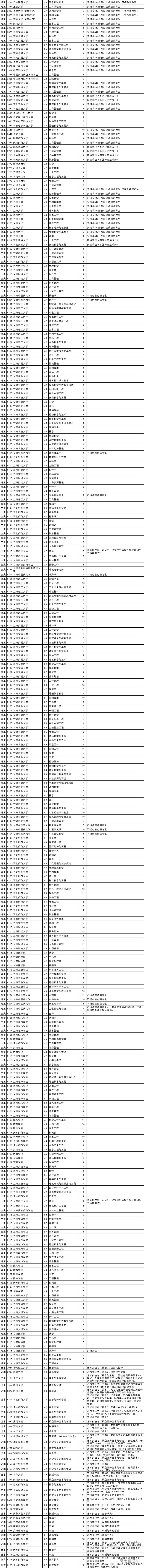 1657972258964198.jpg 1657972248(1).jpg