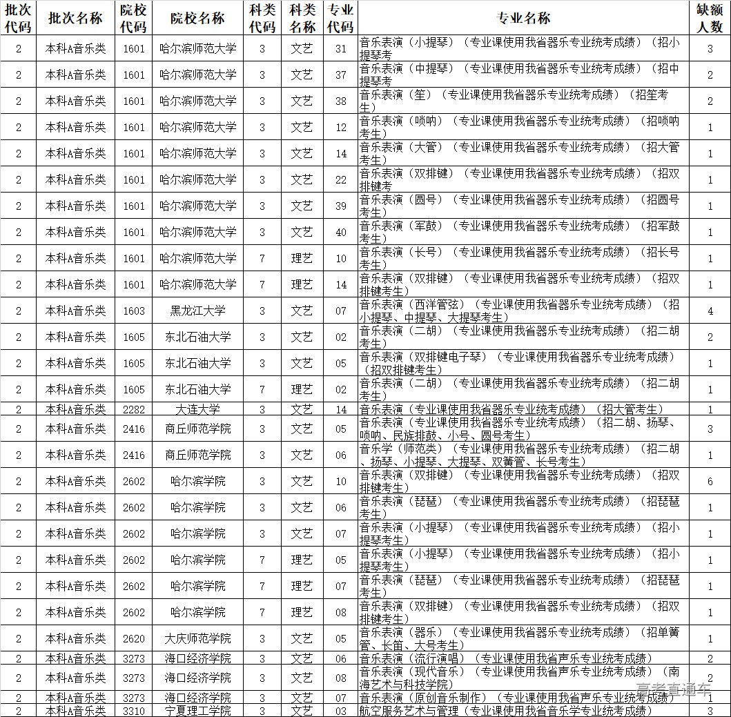 1657977241760654.png 7a09cdaf2a4e57d692c187ed21a04e7.png