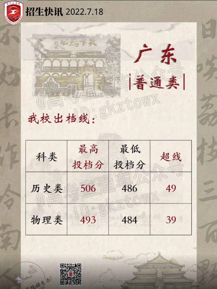 1658139284574256.png 厦门工学院.png