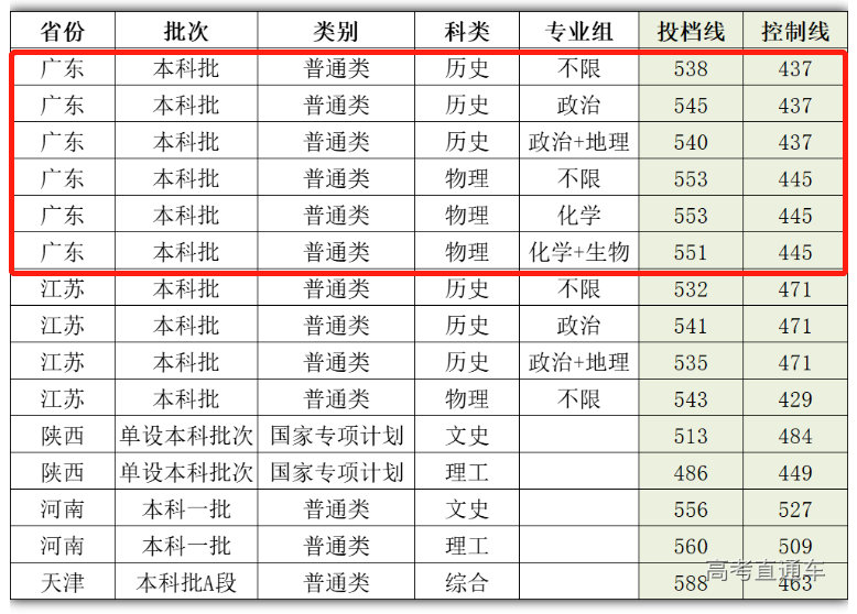 1658152480423038.png image.png