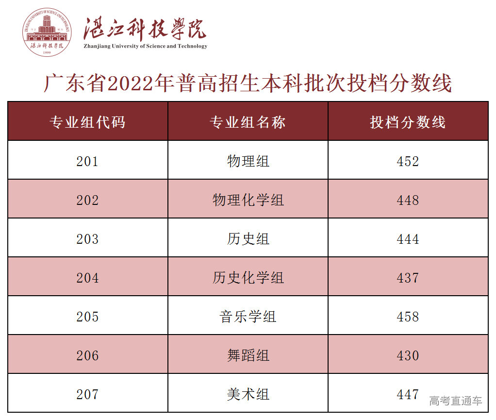 分数线.png 图片