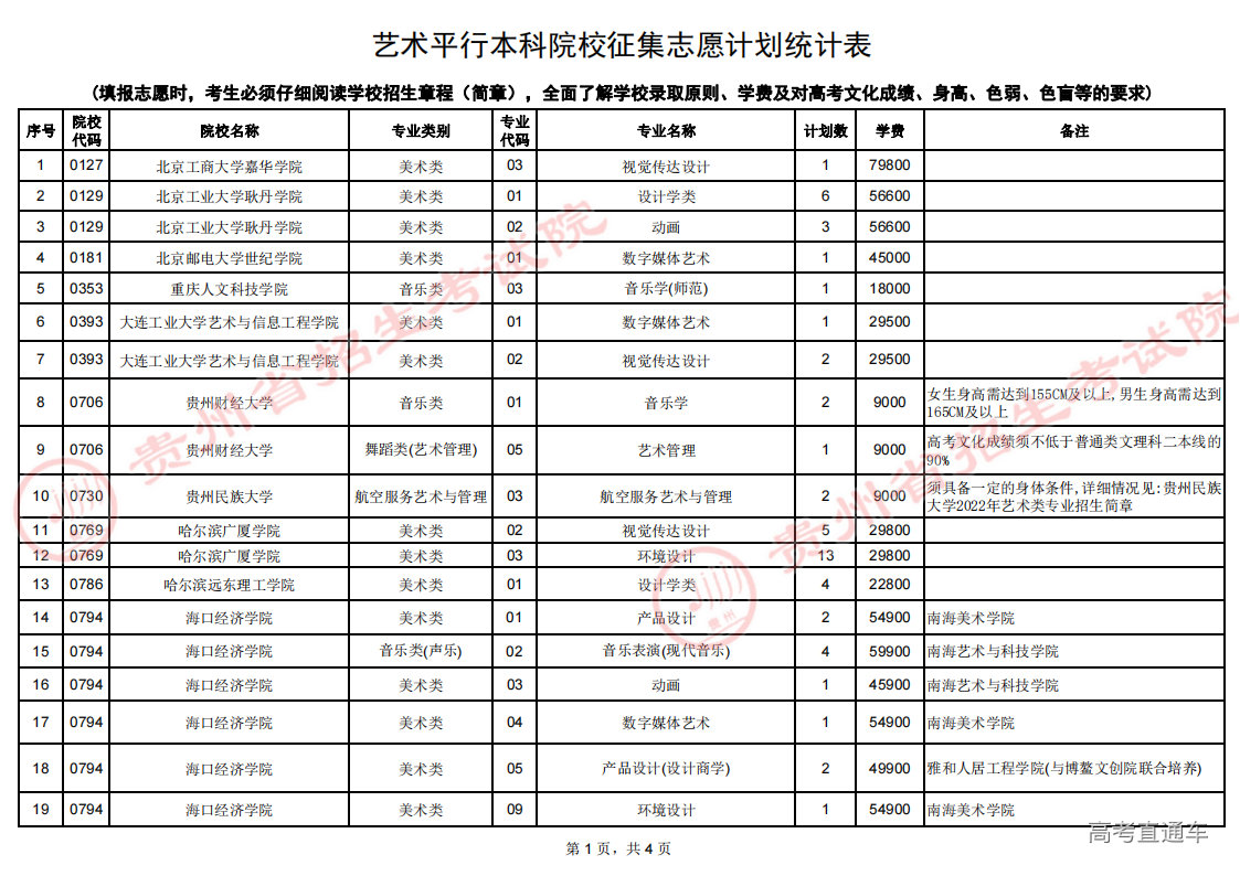 艺术平行本科院校征集志愿计划统计表(第二次)_00.png