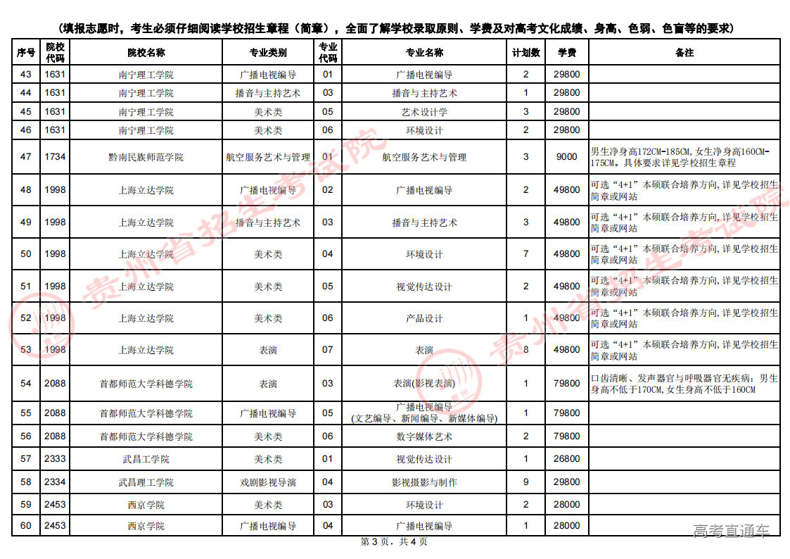 艺术平行本科院校征集志愿计划统计表(第二次)_02.png