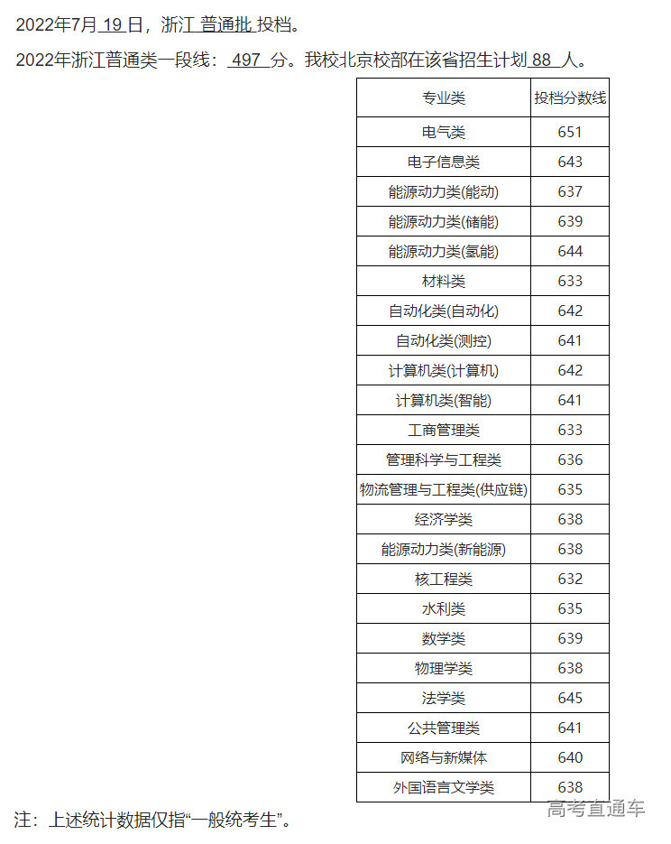 1658213418788833.png image.png