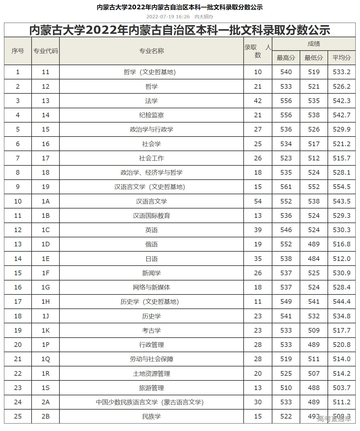 1658221305993505.png image.png