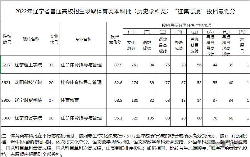 1658225061226078.png image.png